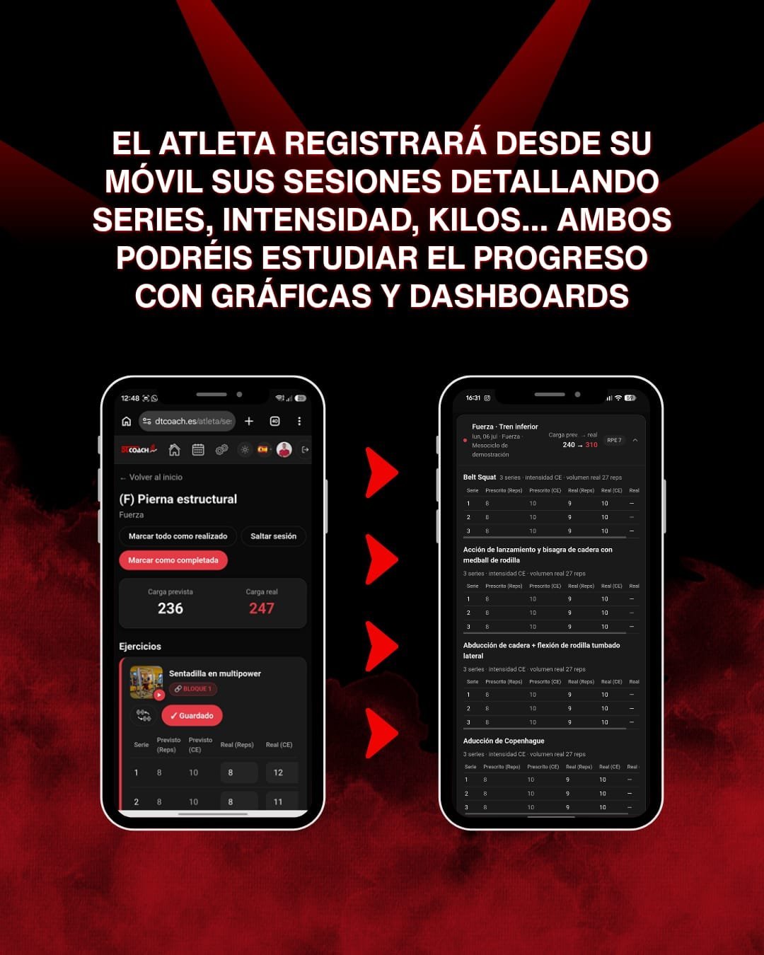 Registro móvil de sesiones y análisis del progreso