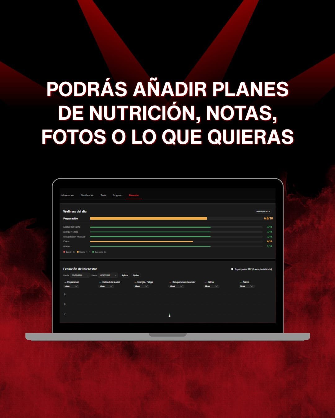 Planes de nutrición, notas, fotografías y otros contenidos
